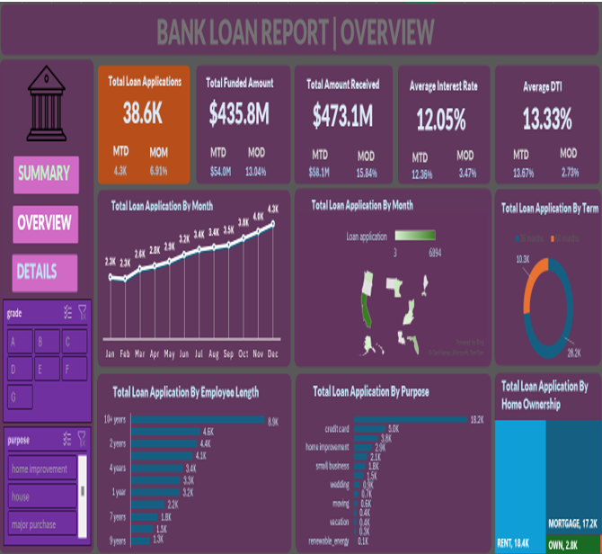 Bank_Loan_Report