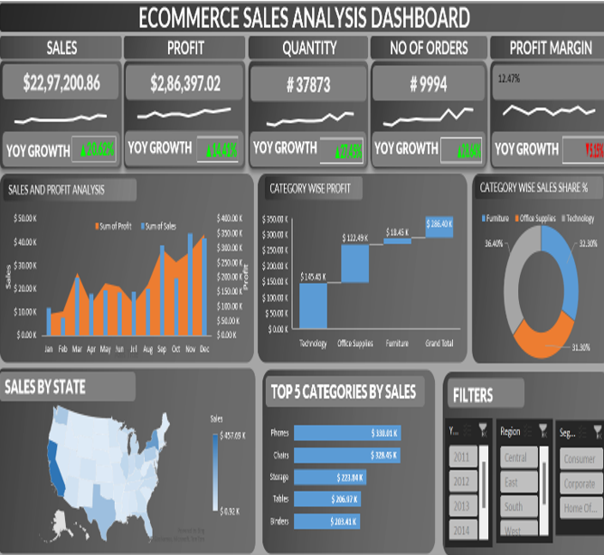 Ecommerce_Sales_Analysis_Dashboard