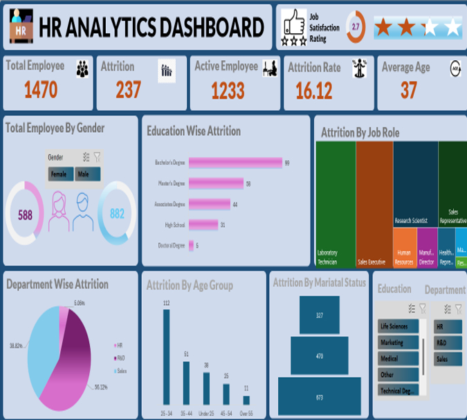 HR_Analytics_Dashboard