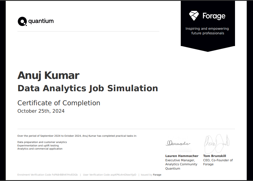 Data Analytics Job Simulation